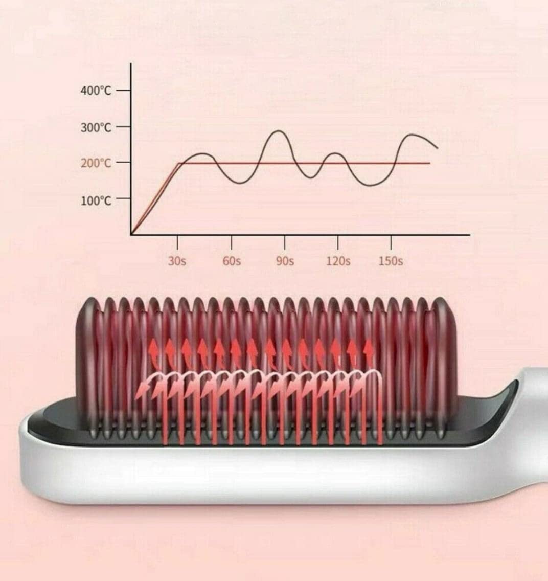 Multifunctional Ionic Hair Straightener