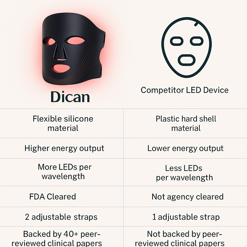 7 Colors LED Photon Therapy Face Mask