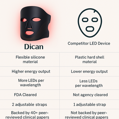 7 Colors LED Photon Therapy Face Mask